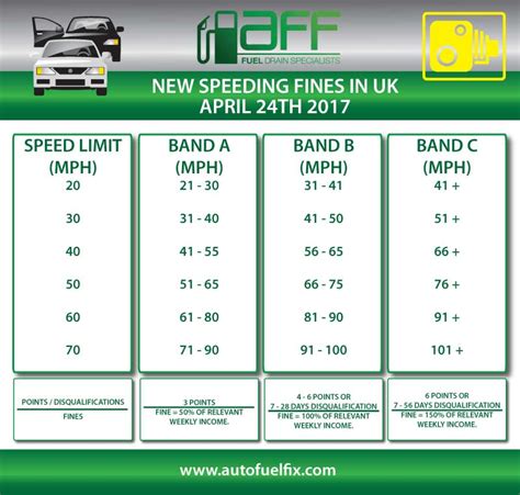 penalties for speeding uk