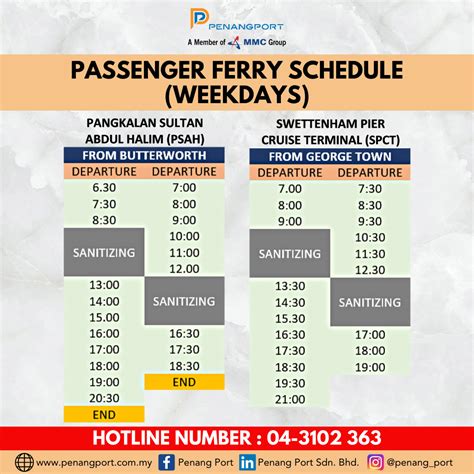 penang port vessel schedule