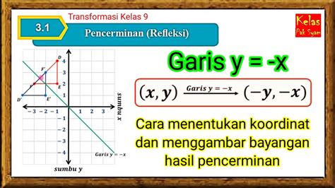 Pencerminan Terhadap Garis X: Kelebihan, Kekurangan, dan Informasi Lengkap