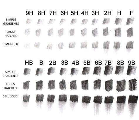 pencil grades for drawing