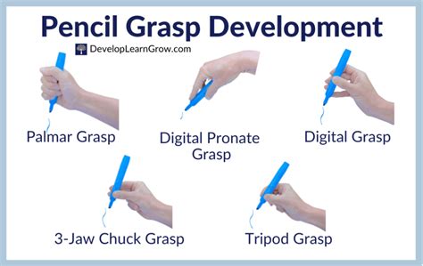 Pencil Grasp Descriptions