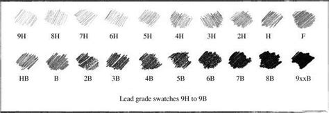 Pencil Hardness Scale