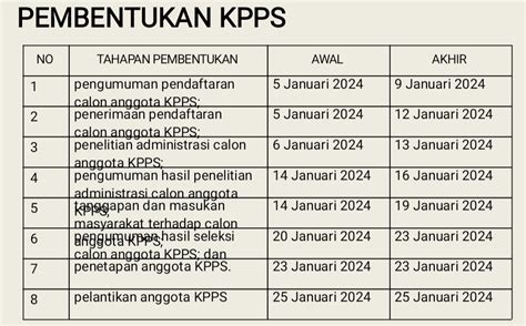 pendaftaran anggota kpps 2024