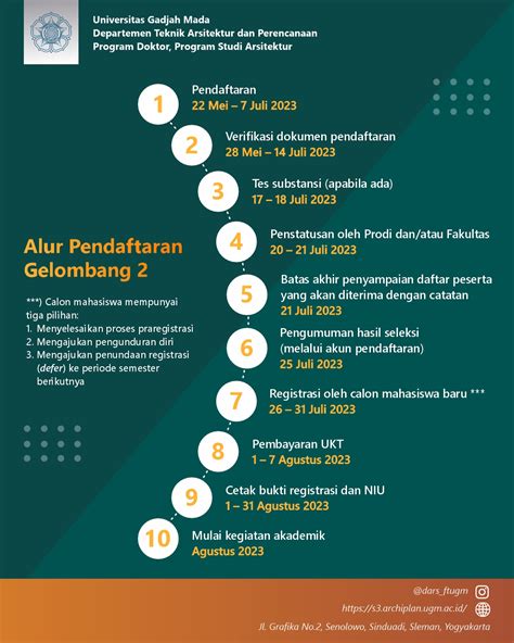 pendaftaran mahasiswa baru 2024 ugm