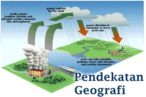 Pendekatan Geografi yang Digunakan untuk Mengkaji Fenomena Tersebut Adalah…