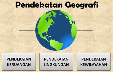 Pendekatan geografis