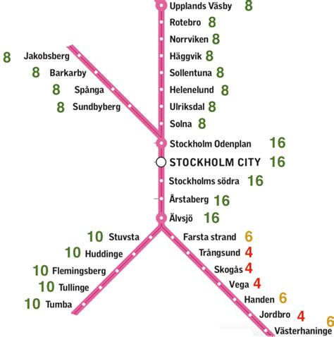 İsveç'te Yaşam Stockholm içi ulaşım..