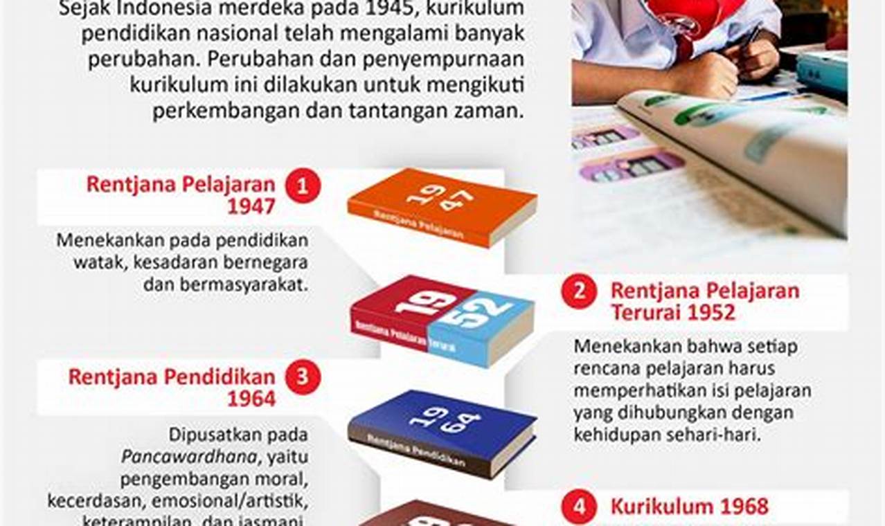 Pendidikan Nasional Indonesia: Temukan Wawasan dan Inovasi Terbaru
