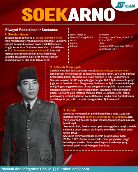 pendidikan ir soekarno