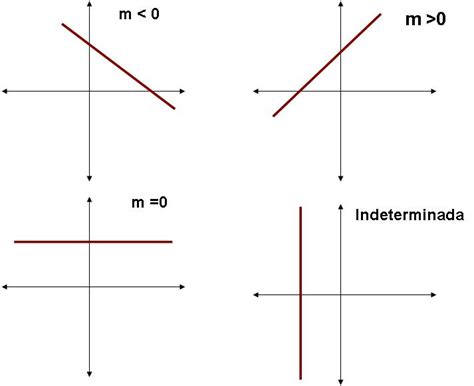 Pendiente De Una Recta Horizontal Gufa