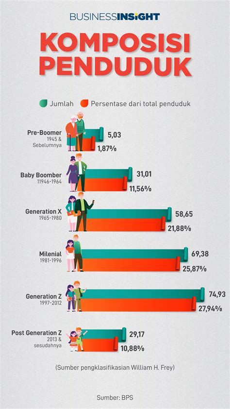 Penduduk Menurut Perspektif Demografi