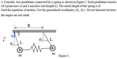 Pendulum Connected To A Spring