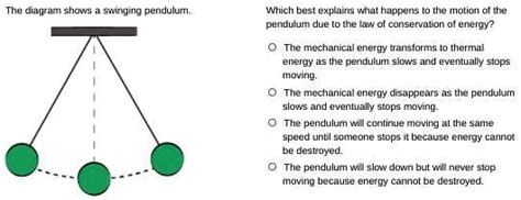 Pendulum Slows Down And Stops
