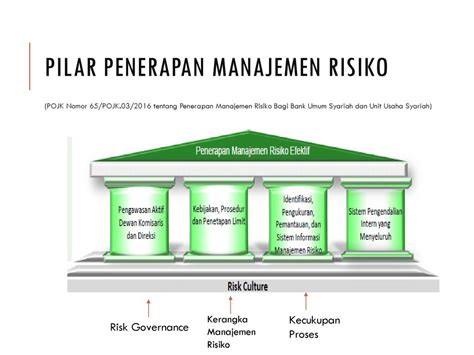 penerapan manajemen risiko bagi bank umum