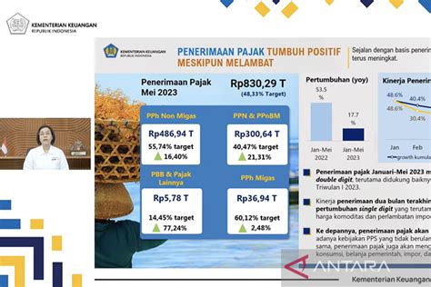 penerimaan pajak di indonesia tahun 2023