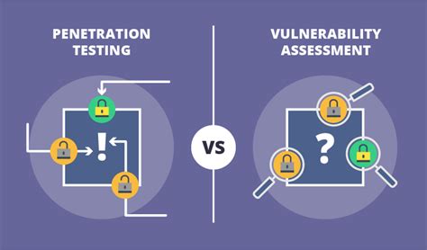 Penetration Testing And Vulnerability Analysis