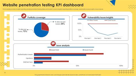 Penetration Testing Kpi