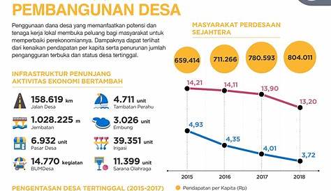 Sekretariat Kabinet Republik Indonesia | Tingkat Partisipasi Pemilih