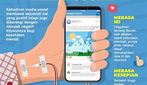 Pengaruh Media Sosial Terhadap Perubahan Sosial Masyarakat Indonesia