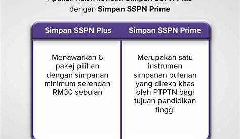 SSPN Online: Cara Buka Akaun, Semakan Penyata & Pengeluaran