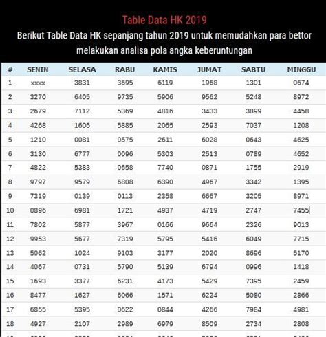 pengeluaran hk hari ini 2021