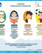 Pengembangan Diri Mahasiswa Indonesia