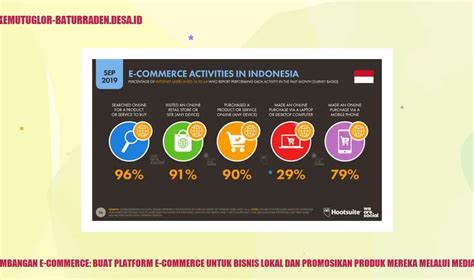 Pengembangan E-commerce