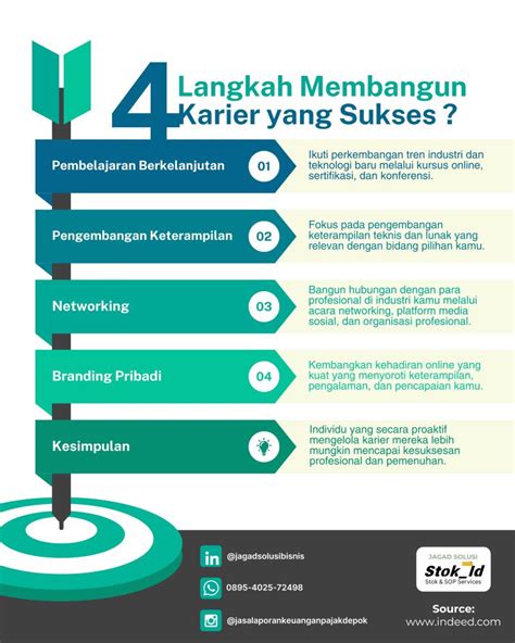 Pengembangan Keterampilan