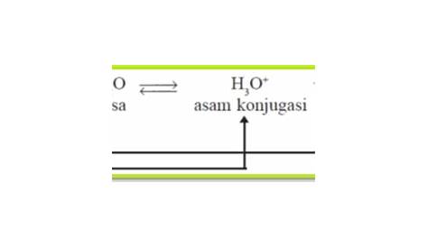 Bahas Soal Kimia - Tuliskan pasangan asam basa konjugasi menurut
