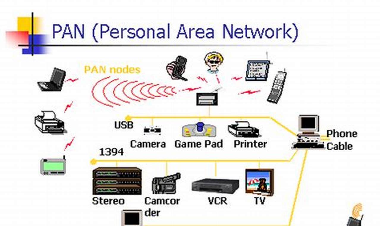 pengertian wireless personal area network