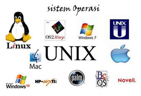 pengertian dan contoh sistem operasi
