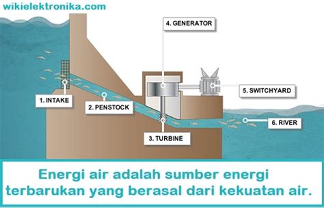 Temukan Manfaat Energi Air yang Jarang Diketahui