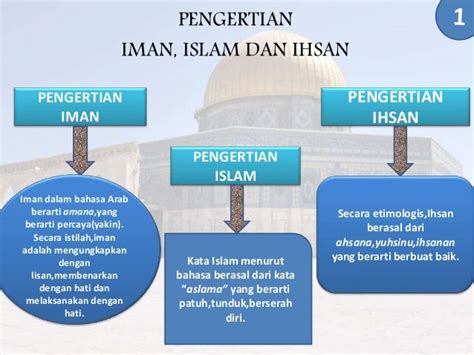 Pengertian Iman Islam Ihsan Serta Hubungannya