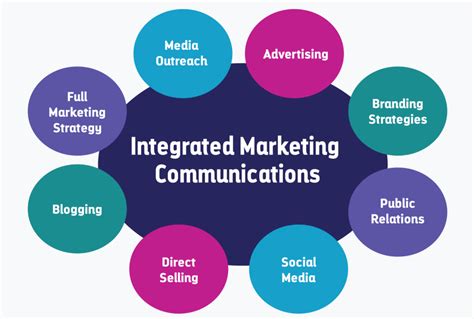 pengertian integrated marketing communication