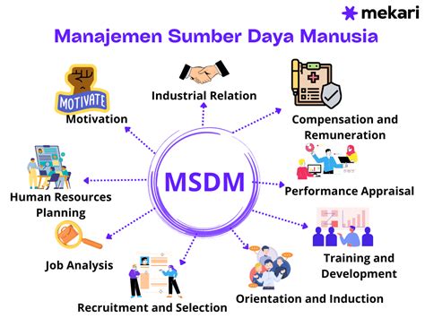 pengertian manajemen sumber daya manusia msdm