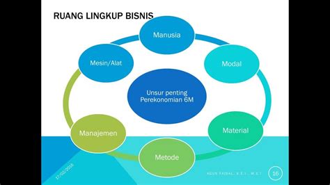 pengertian ruang lingkup bisnis