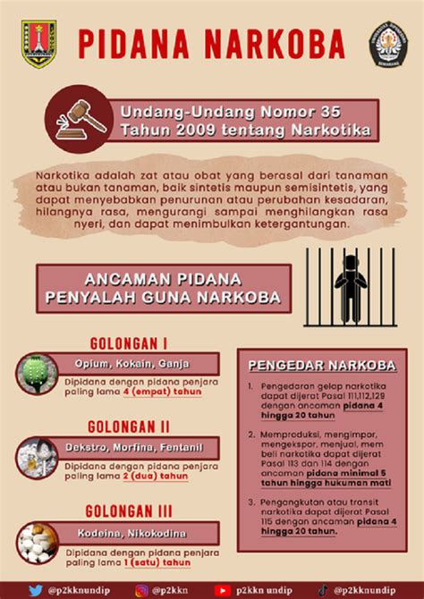 pengertian tindak pidana narkotika