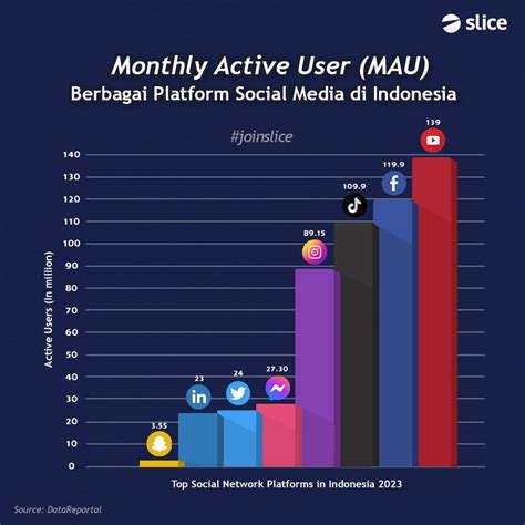 The Rise of Indonesian YouTube Users: Exploring the PARAPUAN Phenomenon