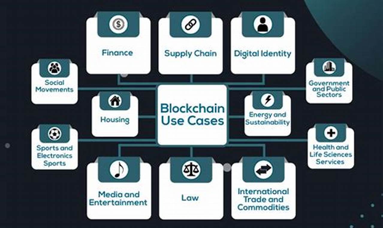 penggunaan blockchain di sektor keuangan