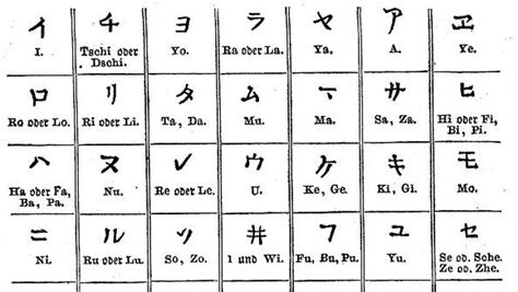 penggunaan katakana yang benar dan tepat