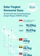 Penggunaan Suru di Indonesia