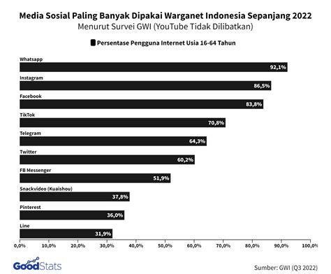 penggunaan whatsapp di indonesia