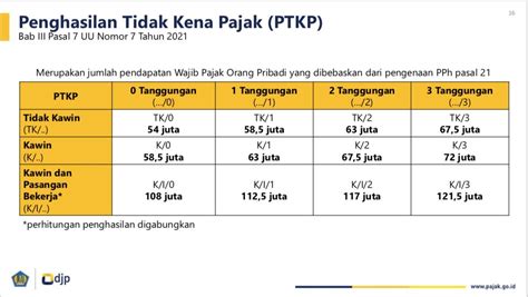 penghasilan tidak kena pajak adalah