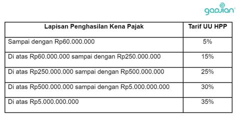 penghasilan yang kena pajak pph 21