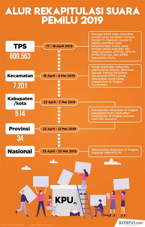 pengumuman hasil pemilu 2019