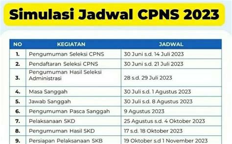 pengumuman pembukaan cpns september 2023