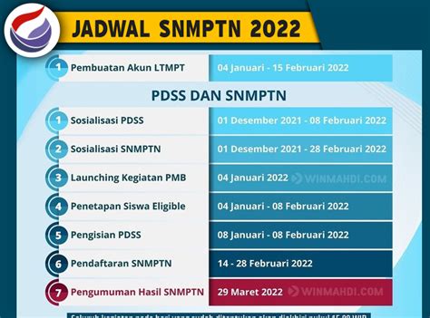 pengumuman snmptn 2024 kapan