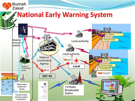 peningkatan sistem early warning lombok