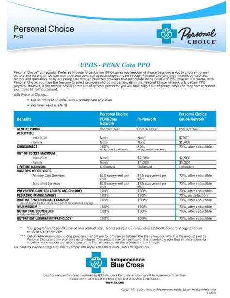 Penn Care PPO Health Insurance Plans