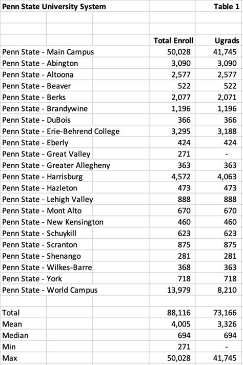Penn University Enrollment Guide